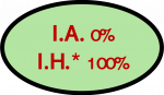 Logo sans IA